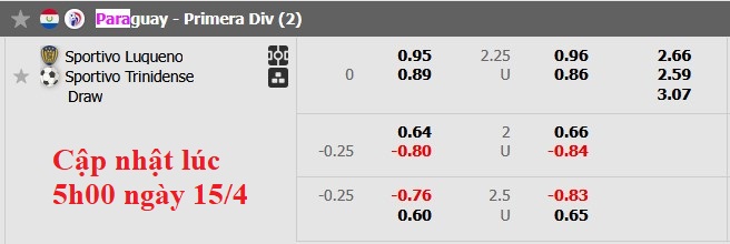 Nhận định, soi kèo Sportivo Luqueno vs Sportivo Trinidense, 4h00 ngày 16/4: Nhạt nhòa - Ảnh 5