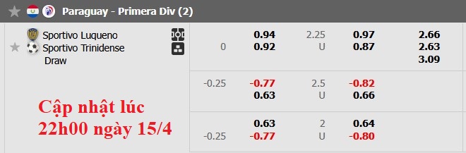 Nhận định, soi kèo Sportivo Luqueno vs Sportivo Trinidense, 4h00 ngày 16/4: Nhạt nhòa - Ảnh 6