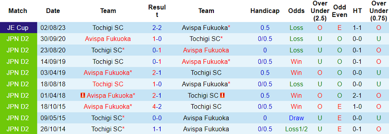 Nhận định, soi kèo Tochigi vs Avispa Fukuoka, 17h00 ngày 16/4: Khó có bất ngờ - Ảnh 3