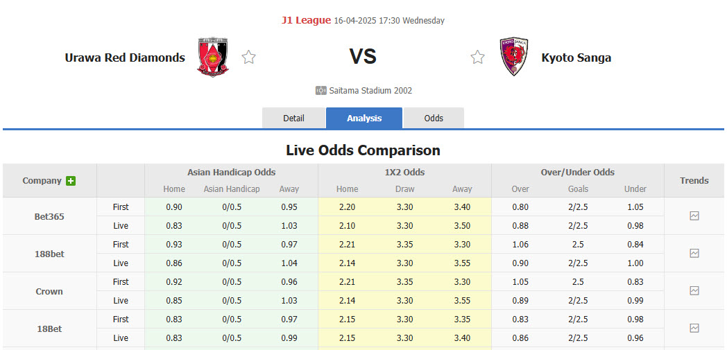 Nhận định, soi kèo Urawa Red Diamonds vs Kyoto Sanga, 17h30 ngày 16/4: Đứt mạch thắng lợi - Ảnh 1