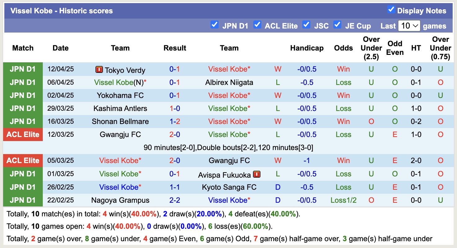 Nhận định, soi kèo Vissel Kobe vs Kawasaki Frontale, 17h00 ngày 16/4: 3 điểm nhọc nhằn - Ảnh 2