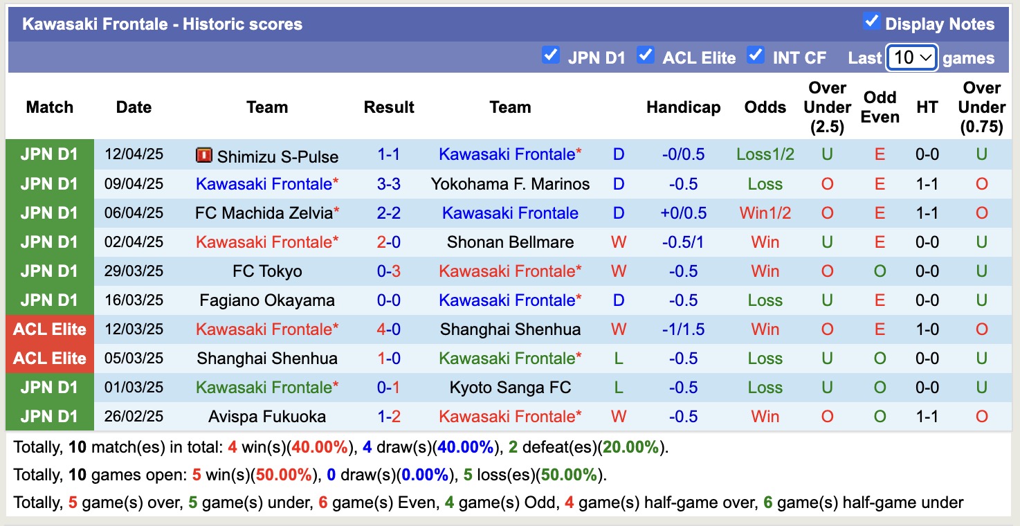 Nhận định, soi kèo Vissel Kobe vs Kawasaki Frontale, 17h00 ngày 16/4: 3 điểm nhọc nhằn - Ảnh 3