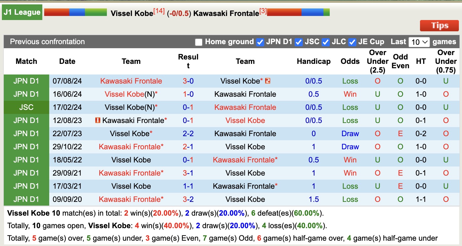 Nhận định, soi kèo Vissel Kobe vs Kawasaki Frontale, 17h00 ngày 16/4: 3 điểm nhọc nhằn - Ảnh 4