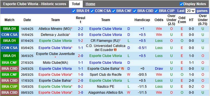 Nhận định, soi kèo Vitoria vs Fortaleza, 7h30 ngày 17/4: Phong độ trái ngược - Ảnh 1