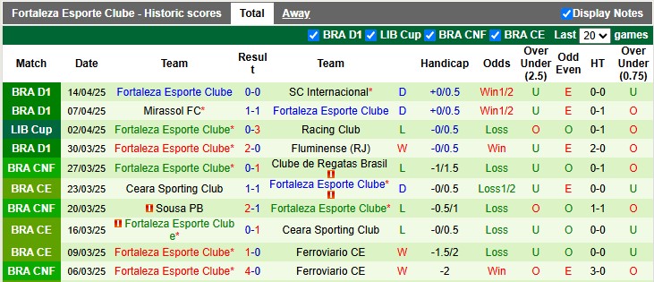 Nhận định, soi kèo Vitoria vs Fortaleza, 7h30 ngày 17/4: Phong độ trái ngược - Ảnh 2