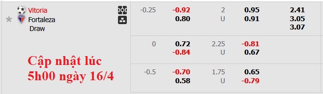 Nhận định, soi kèo Vitoria vs Fortaleza, 7h30 ngày 17/4: Phong độ trái ngược - Ảnh 5