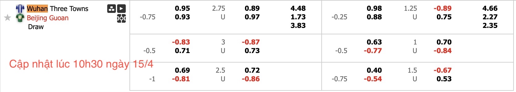 Nhận định, soi kèo Wuhan Three Towns vs Beijing Guoan, 18h35 ngày 15/4: Buồn cho chủ nhà - Ảnh 6