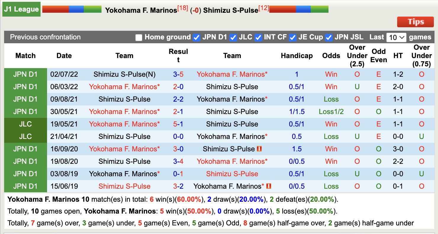 Nhận định, soi kèo Yokohama Marinos vs Shimizu S-Pulse, 17h00 ngày 16/4: Điểm tựa sân nhà - Ảnh 4
