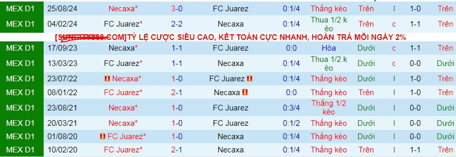 Soi kèo phạt góc Juarez vs Necaxa, 10h00 ngày 16/4 - Ảnh 3