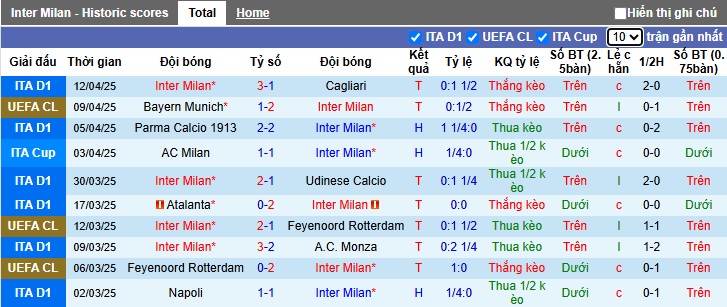 Chuy&ecirc;n gia Tony Ansell dự đo&aacute;n Inter Milan vs Bayern Munich, 02h00 ng&agrave;y 17/4 - Ảnh 3