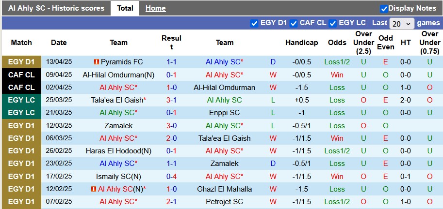 Nhận định, soi kèo Al Ahly vs Pharco, 0h00 ngày 18/4: Coi như bỏ - Ảnh 1