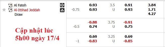 Nhận định, soi kèo Al Fateh vs Al Ittihad, 1h00 ngày 18/4: Tiến gần hơn tới ngôi vương - Ảnh 5