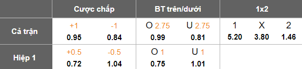 Nhận định, soi kèo Al Safa vs Abha, 22h45 ngày 16/4: Lực bất tòng tâm - Ảnh 5