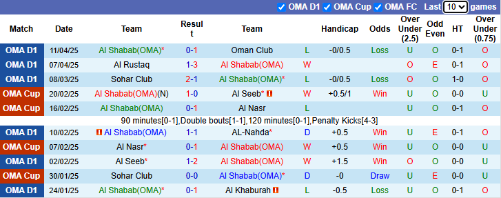 Nhận định, soi kèo Al Shabab vs Al Nasr, 20h45 ngày 16/4: Khách tự tin - Ảnh 2