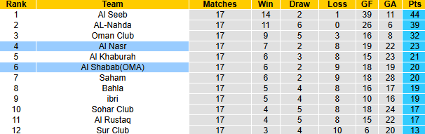 Nhận định, soi kèo Al Shabab vs Al Nasr, 20h45 ngày 16/4: Khách tự tin - Ảnh 5