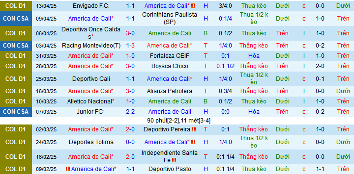 Nhận định, soi kèo America de Cali vs Millonarios, 08h30 ngày 17/4:  - Ảnh 1