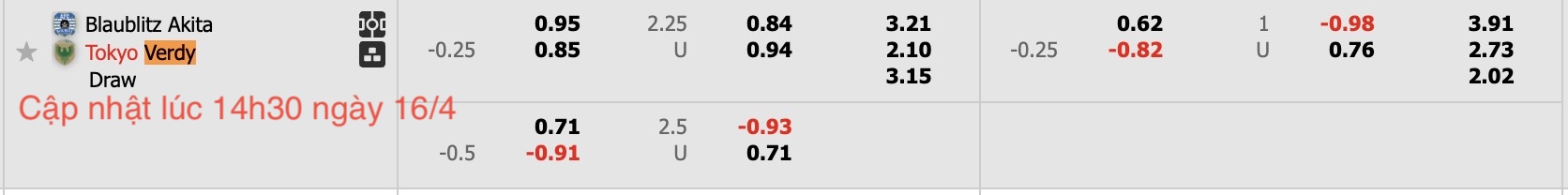 Nhận định, soi kèo Blaublitz Akita vs Tokyo Verdy, 17h00 ngày 16/4: Đi tìm niềm vui - Ảnh 5