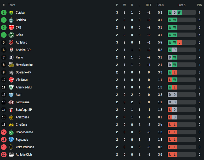 Nhận định, soi kèo Botafogo SP vs Remo Belem, 06h00 ngày 18/4: Thất vọng cửa trên - Ảnh 4