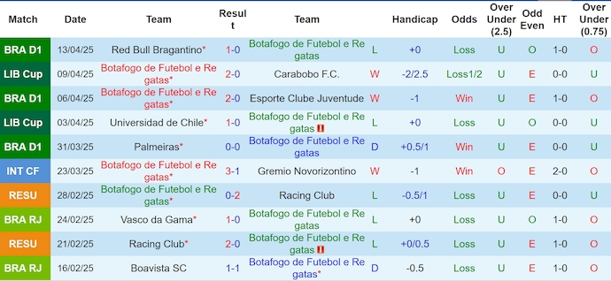 Nhận định, soi kèo Botafogo vs Sao Paulo, 4h30 ngày 17/4: Nối mạch bất bại - Ảnh 2