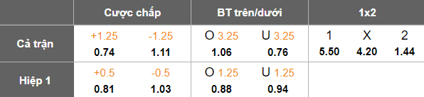 Nhận định, soi kèo Busan Transportation vs Suwon FC, 17h00 ngày 16/4: Biết đâu bất ngờ - Ảnh 4