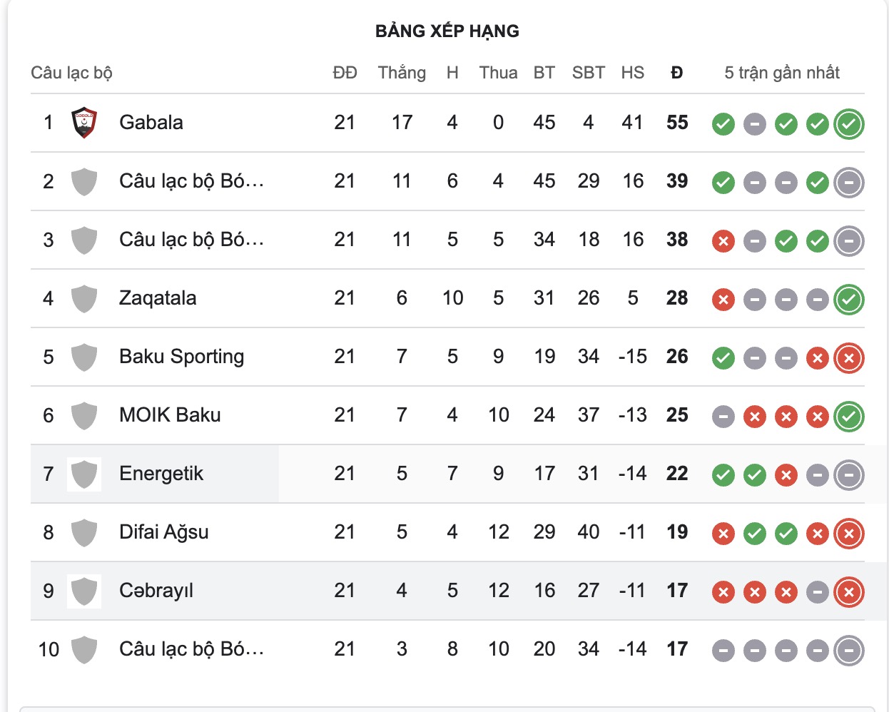 Nhận định, soi kèo Cebrayil vs Energetik Mingachevir, 16h00 ngày 17/4: Tiếp tục chìm sâu - Ảnh 5