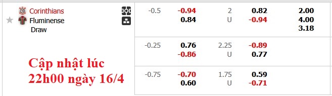 Nhận định, soi kèo Corinthians vs Fluminense, 5h30 ngày 17/4: Phong độ đang cao - Ảnh 6