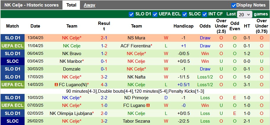 Nhận định, soi kèo Fiorentina vs Celje, 23h45 ngày 17/4: Giữ sức cho Serie A - Ảnh 2