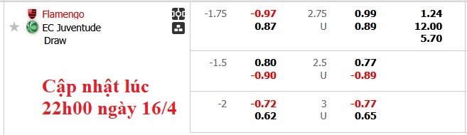 Nhận định, soi kèo Flamengo vs Juventude, 7h30 ngày 17/4: Giữ vững ngôi đầu - Ảnh 6