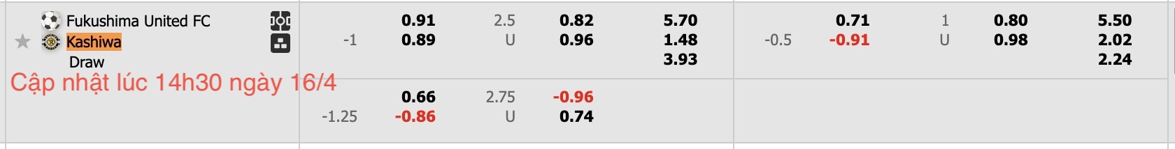 Nhận định, soi kèo Fukushima United vs Kashiwa Reysol, 17h00 ngày 16/4: Không hề ngon ăn - Ảnh 4