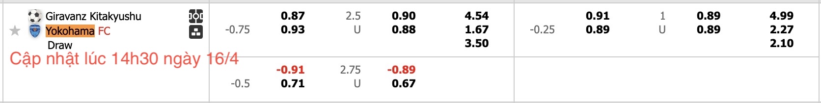 Nhận định, soi kèo Giravanz Kitakyushu vs Yokohama FC, 17h00 ngày 16/4: Khẳng định đẳng cấp - Ảnh 5