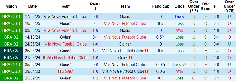 Nhận định, soi kèo Goias vs Vila Nova, 05h00 ngày 18/4: Đối thủ khó chịu - Ảnh 3