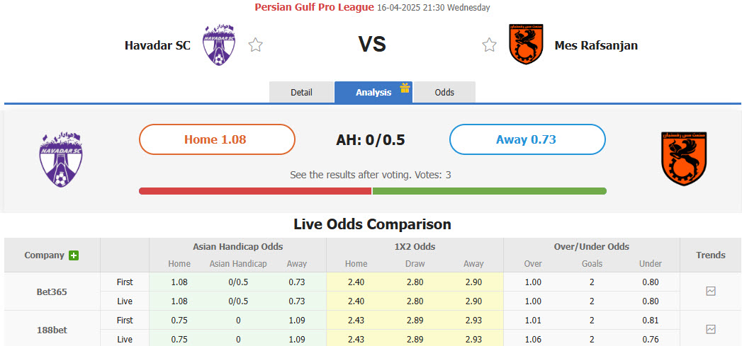 Nhận định, soi kèo Havadar vs Mes Rafsanjan, 20h30 ngày 16/4: Nhe nhóm hy vọng - Ảnh 1
