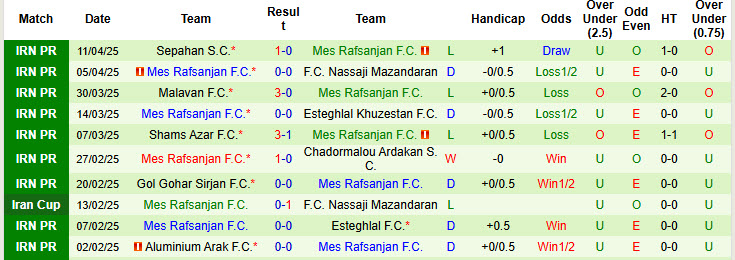 Nhận định, soi kèo Havadar vs Mes Rafsanjan, 20h30 ngày 16/4: Nhe nhóm hy vọng - Ảnh 3