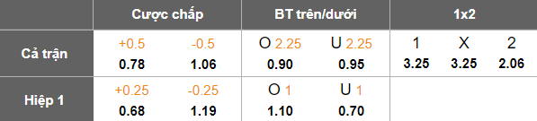 Nhận định, soi kèo Imabari vs Cerezo Osaka, 17h00 ngày 16/4: Tạm biệt chủ nhà - Ảnh 3