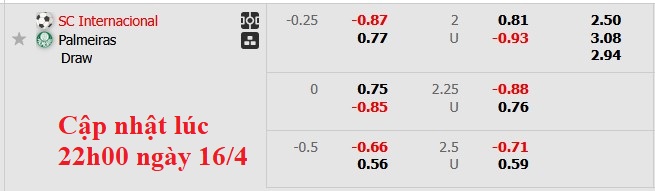 Nhận định, soi kèo Internacional vs Palmeiras, 5h30 ngày 17/4: Cân bằng - Ảnh 6