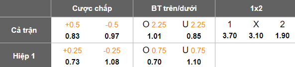 Nhận định, soi kèo Kataller Toyama vs Nagoya Grampus, 17h00 ngày 16/4: Khó tin cửa dưới - Ảnh 3