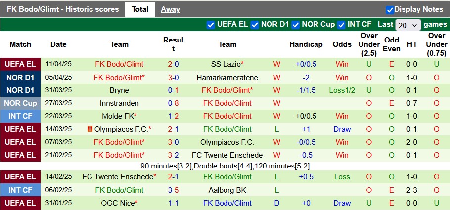 Nhận định, soi kèo Lazio vs Bodo Glimt, 2h00 ngày 18/4: Gặp khó ngay tại Olympico - Ảnh 2