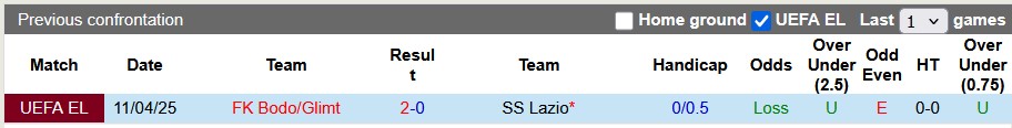 Nhận định, soi kèo Lazio vs Bodo Glimt, 2h00 ngày 18/4: Gặp khó ngay tại Olympico - Ảnh 3