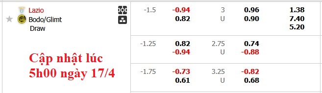 Nhận định, soi kèo Lazio vs Bodo Glimt, 2h00 ngày 18/4: Gặp khó ngay tại Olympico - Ảnh 4
