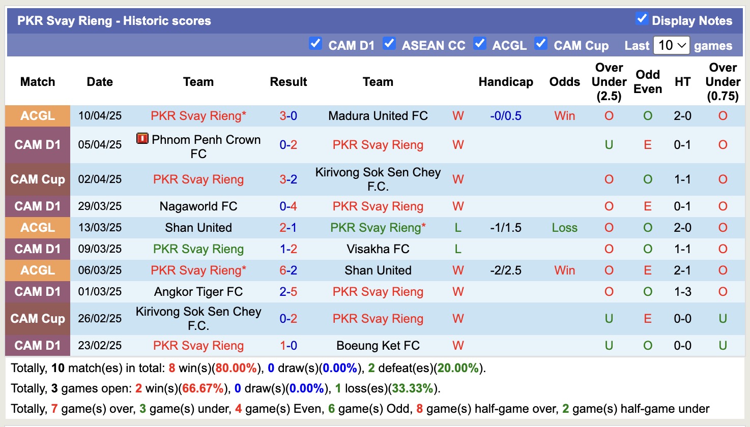 Nhận định, soi kèo Madura United FC vs PKR Svay Rieng, 15h30 ngày 17/4: Thua tiếp lượt về - Ảnh 3