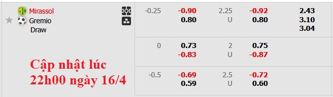 Nhận định, soi kèo Mirassol vs Gremio, 5h00 ngày 17/4: Tân binh kém cỏi - Ảnh 6