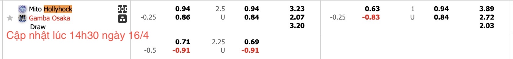 Nhận định, soi kèo Mito Hollyhock vs Gamba Osaka, 17h00 ngày 16/4: Chiến thắng căng thẳng - Ảnh 5