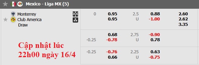 Nhận định, soi kèo Monterrey vs Club America, 8h00 ngày 17/4: Chia điểm là hợp lý - Ảnh 6