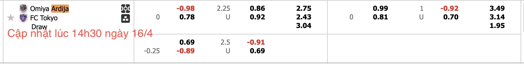 Nhận định, soi kèo Omiya Ardija vs FC Tokyo, 17h00 ngày 16/4: Thắng lợi sát nút - Ảnh 9
