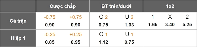 Nhận định, soi kèo Once Caldas vs La Equidad, 4h10 ngày 17/4: Khó có bất ngờ - Ảnh 1
