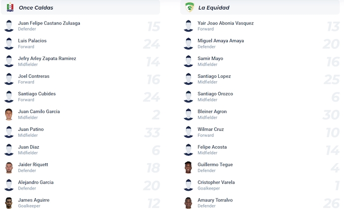 Nhận định, soi kèo Once Caldas vs La Equidad, 4h10 ngày 17/4: Khó có bất ngờ - Ảnh 6