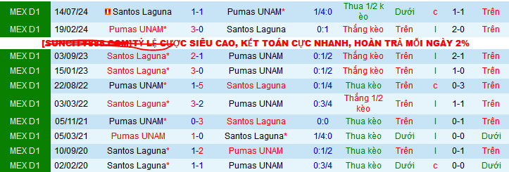 Nhận định, soi kèo Pumas UNAM vs Santos Laguna, 10h05 ngày 17/4:  - Ảnh 3