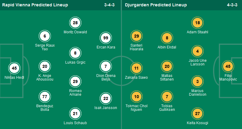 Nhận định, soi kèo Rapid Wien vs Djurgardens, 02h00 ngày 18/4:  - Ảnh 1