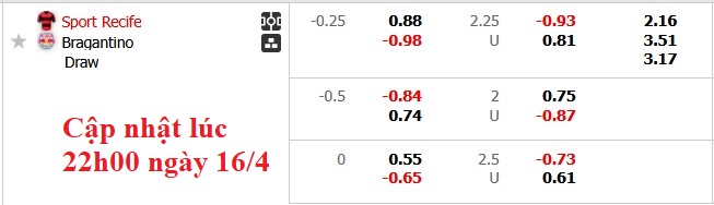 Nhận định, soi kèo Recife vs Bragantino, 5h00 ngày 17/4: Khách lấn chủ - Ảnh 6