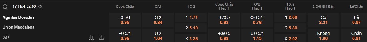 Nhận định, soi kèo Rionegro Aguilas vs Union Magdalena, 02h00 ngày 17/4: Khách chưa thể thắng - Ảnh 5